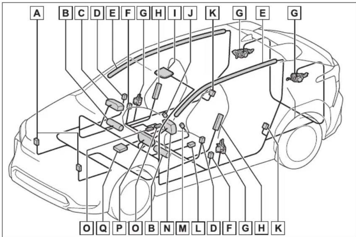 SUBARU Solterra Touring (2023) - ■ Emplacement des coussins gonflables SRS - 2