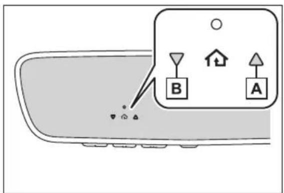 Diagram showing a car front view with labeled icons A and B, including a zoomed-in detail view of the front panel.