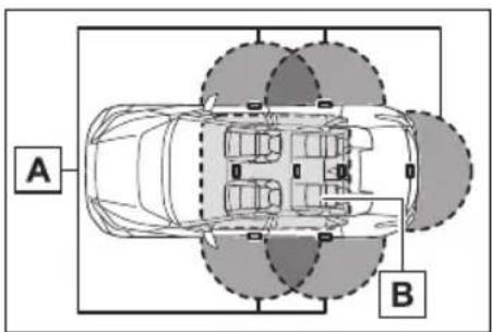 A B