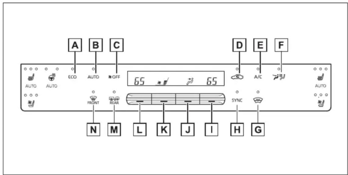 A B C D E F AUTO AUTO ECO AUTO OFF 65 65 A/C AUTO FRONT REAR SYNC N M L K J I H G