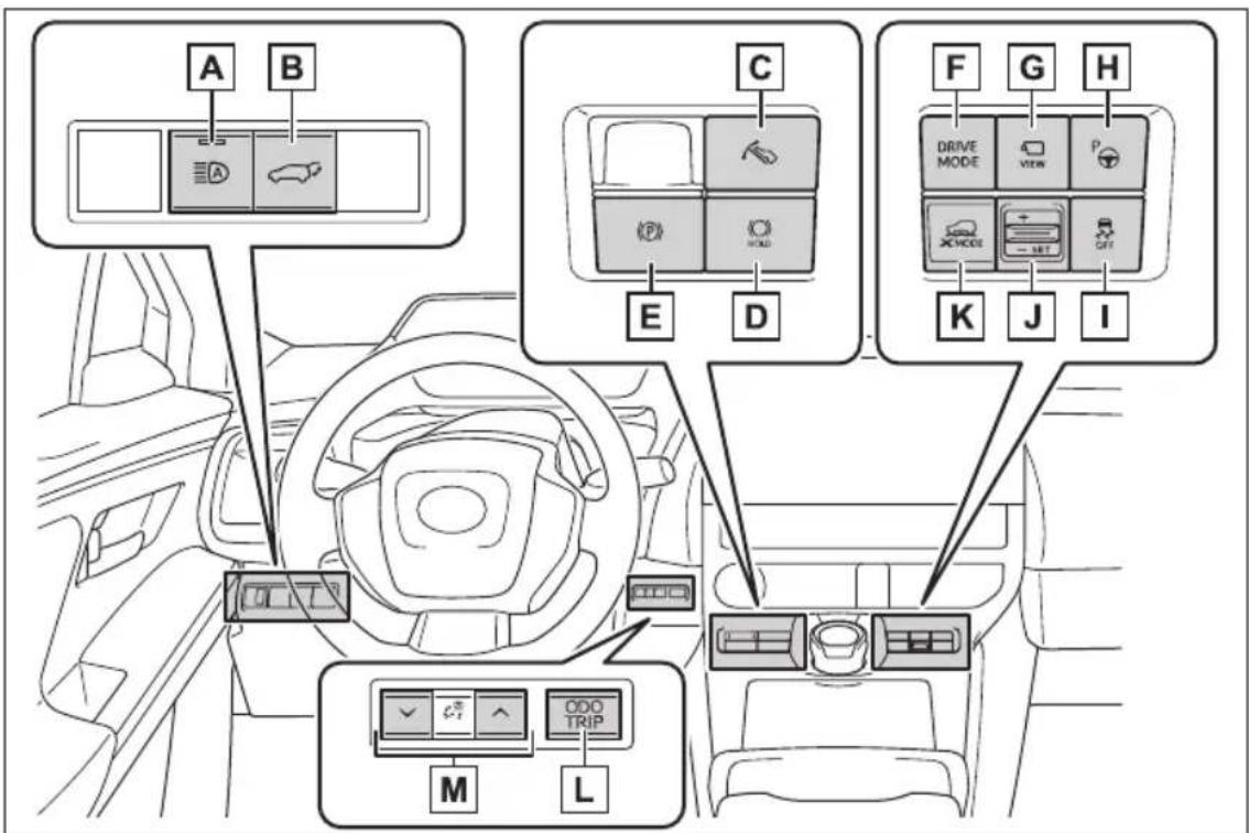 A B C F G H DRIVE MODE VIEW P K J I M L ODO TRIP