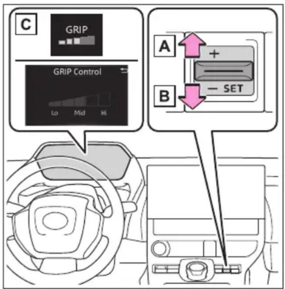 C GRIP GRIP Control Lo Mid Hi A + - B - SET