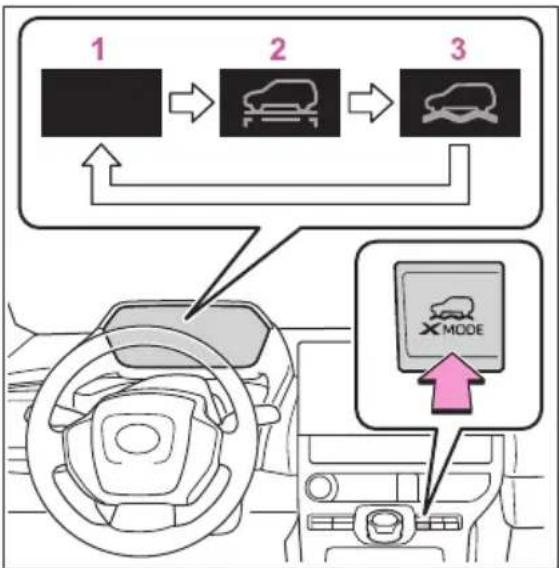 SUBARU Solterra Touring (2023) - Selecting the Drive Mode - 1