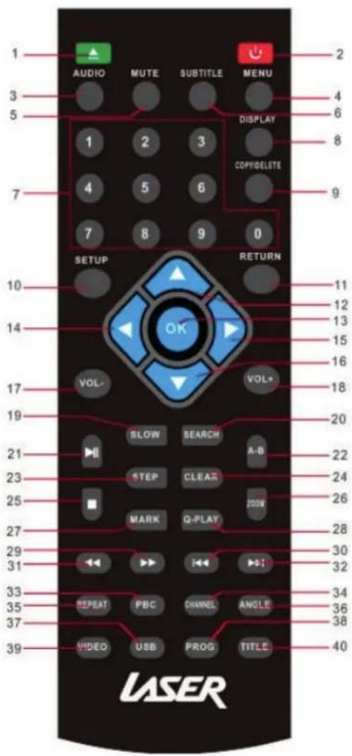 1 AUDIO MUTE SUBTITLE MENU 2 3 4 5 DISPLAY 6 7 8 COPYCELITE 9 10 11 12 13 14 15 16 17 VOL- VOL* 18 19 20 21 SLOW SEARCH A-B 22 23 STEP CLEAR 24 25 MARK Q-PLAY 26 27 28 29 30 31 32 33 34 35 REPEAT PBC CHANNEL ANGLE 36 37 38 39 VIDEO USB PROG TITLE 40 LASER