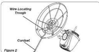 Wire Locating Trough Cordset Figure 2