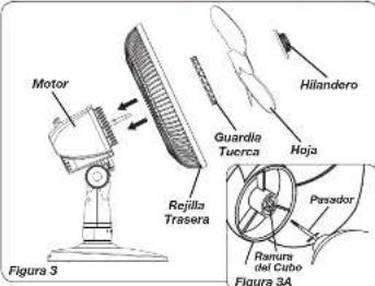 Motor Hilandero Guardia Tuerca Hoja Rejilla Trasera Pasador Ranura del Cubo Figura 3A Figura 3
