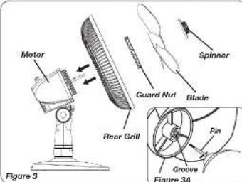 Motor Spinner Guard Nut Blade Rear Grill Pin Groove Figure 3A Figure 3