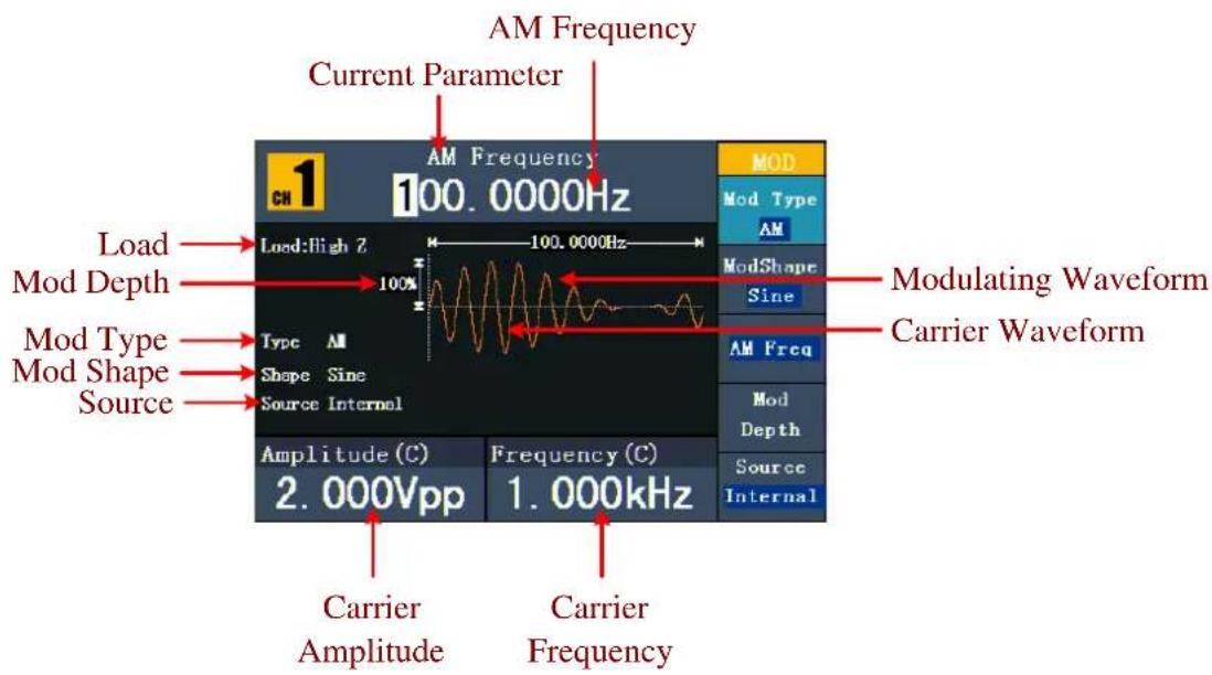 AM Frequency Current Parameter 100.0000Hz Load Mod Depth 100% Mod Type Mod Shape Source AM Frequency MOD 100.0000Hz Mod Type AM ModShape Sine AM Freq Mod Depth Source Internal Amplitude (C) Frequency (C) 2.000Vpp 1.000kHz Carrier Amplitude Carrier Frequency Modulating Waveform Carrier Waveform