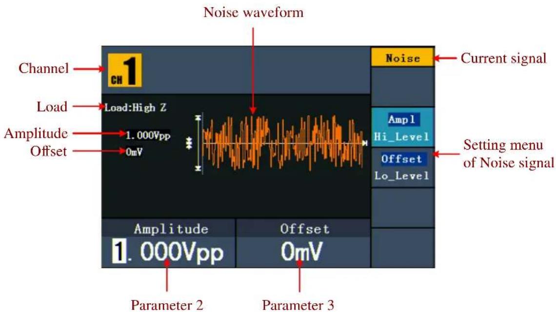 Noise waveform Channel 1 CH Load:High Z Amplitude 1.000Vpp Offset 0mV Current signal Noise Ampl Hi_Level Offset Lo_Level Setting menu of Noise signal Amplitude 1.000Vpp Offset 0mV Parameter 2 Parameter 3