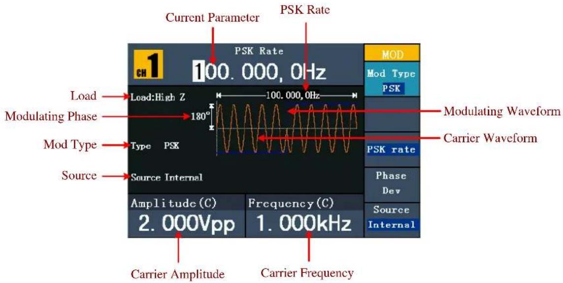 Current Parameter PSK Rate 100.000, 0Hz Load: High Z Modulating Phase 180° Mod Type PSK Source Internal Amplitude (C) 2.000Vpp Frequency (C) 1.000kHz Carrier Amplitude Carrier Frequency MOD Mod Type PSK Modulating Waveform Carrier Waveform PSK rate Phase Dev Source Internal