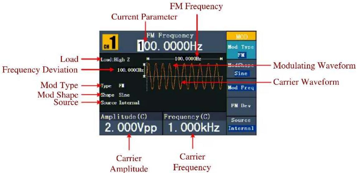 FM Frequency Current Parameter FM Frequency 100.0000Hz Load Frequency Deviation Load:High 2 100.0000Hz Mod Type Mod Shape Source Type FM Shape Sine Source Internal Amplitude (C) 2.000Vpp Frequency (C) 1.000kHz MOD Mod Type FM ModShape Sine Mod Freq FM Dev Source Internal Modulating Waveform Carrier Waveform Carrier Amplitude Carrier Frequency