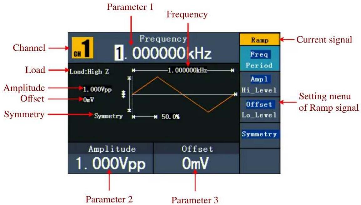 Parameter 1 Frequency Channel Load Amplitude Offset Symmetry 1.000Vpp 0mV Frequency 1.000000kHz 1.000000kHz 50.0% Amplitude 1.000Vpp Parameter 2 Offset 0mV Current signal Freq Period Ampl Hi_Level Offset Lo_Level Symmetry Setting menu of Ramp signal