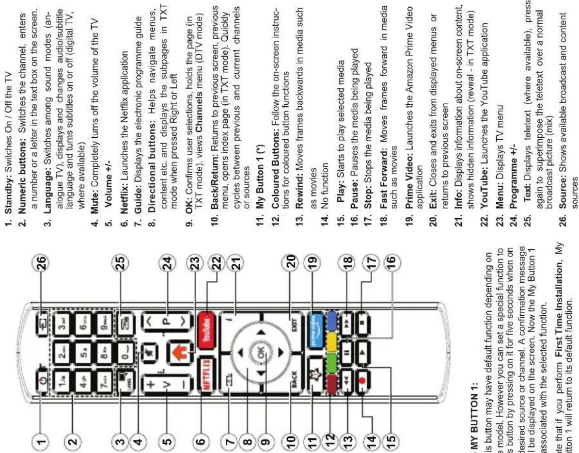 TELEFUNKEN D55U446A - Remote Control - 1