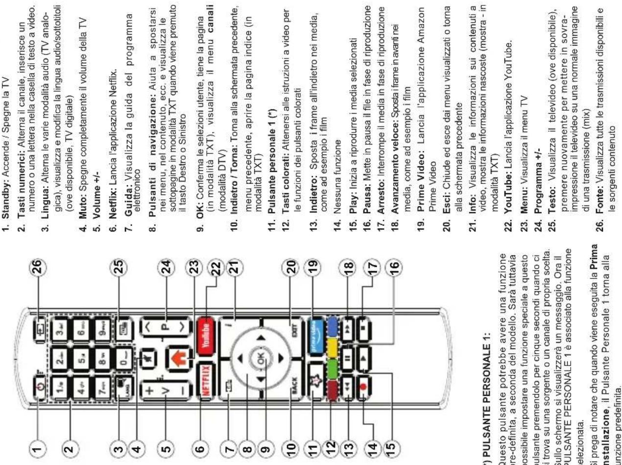 TELEFUNKEN D43U446A - Notifica di licenza - 1