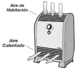 Aire de Habitación Aire Calentado