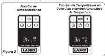 Función de Temporizador en 3h LASKO Figura 2 Función de Temporizador en Color Alto y control Automático de Temperatura 3h LASKO