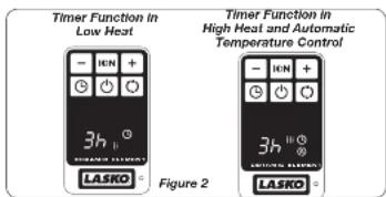 Timer Function in Low Heat 3h LASRO Timer Function in High Heat and Automatic Temperature Control 3h LASRO Figure 2