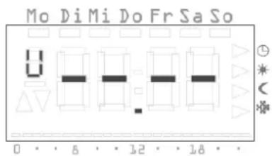 Mo Di Mi Do Fr Sa So U 0 6 12 18