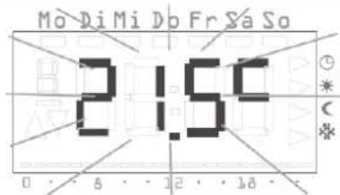 Mo Di Mi Do Fr Sa So 2:15F