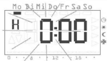 Mo Di Mi Do/Fr Sa So H 0:00 0 8 12 15