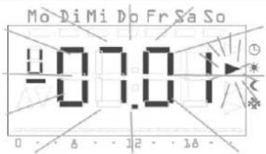 Mo DiMi Do Fr Sa So 00:01