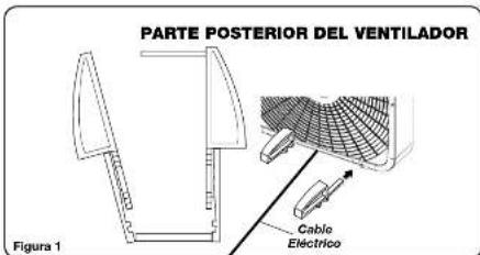 PARTE POSTERIOR DEL VENTILADOR Figura 1 Cable Electrico