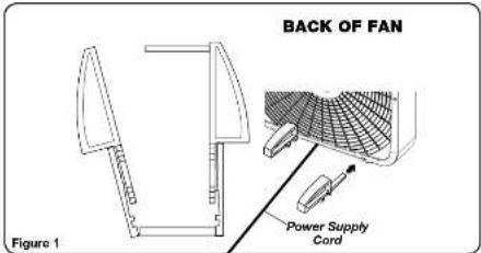 BACK OF FAN Figure 1 Power Supply Cord
