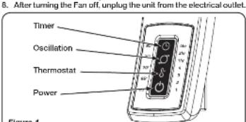 After turning the Fan off, unplug the unit from the electrical outlet. Timer Oscillation Thermostat Power Figure 1.