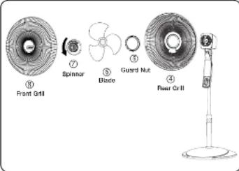 ⑧ Front Grill ⑦ Spinner ⑥ Blade ⑤ Guard Nut ④ Rear Grill