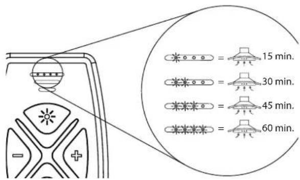 Thermex Harwich Lux - VENTILACION CENTRAL - 1