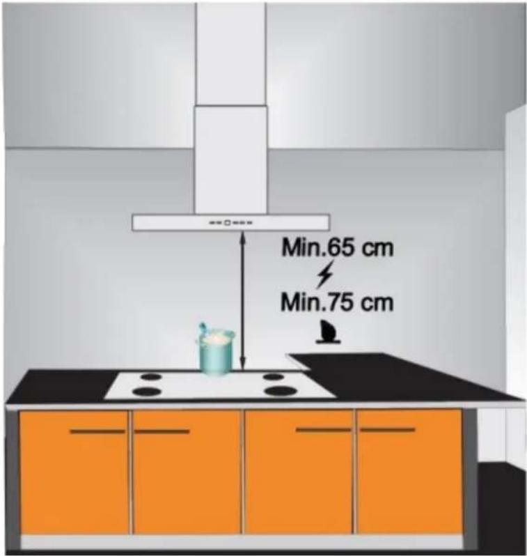 Min.65 cm Min.75 cm