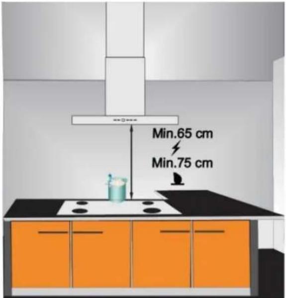 Min.65 cm Min.75 cm