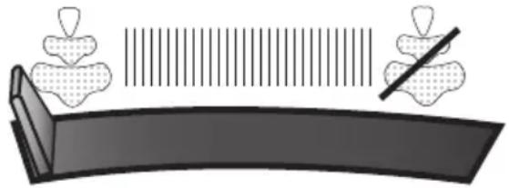 Biltema 84-4720 - Ångfunktioner - 1