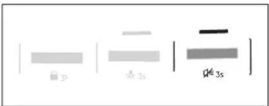 3s 3s 3s