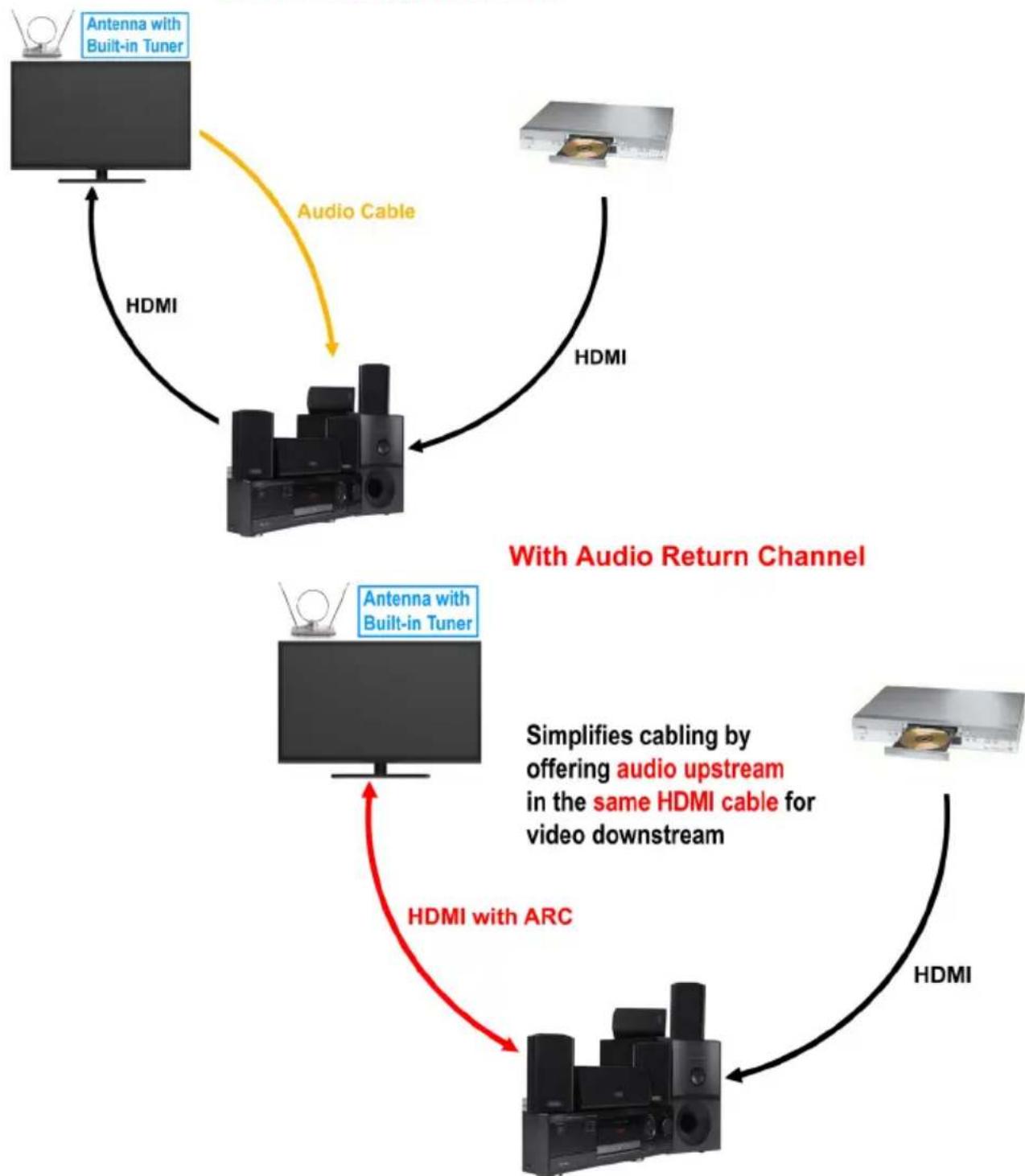 Sceptre U550CV-U - HDMI ARC (Audio Return Channel) Explained - 1