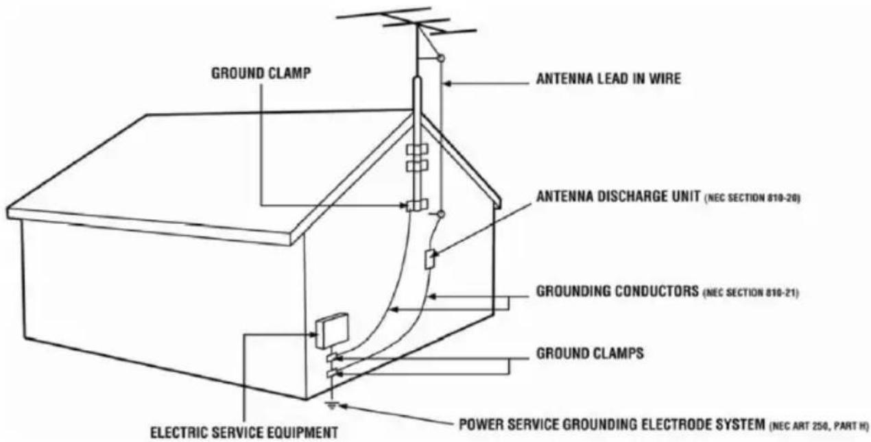 GROUND CLAMP ANTENNA LEAD IN WIRE ANTENNA DISCHARGE UNIT (NEC SECTION 810-20) GROUNDING CONDUCTORS (NEC SECTION 810-21) GROUND CLAMPS ELECTRIC SERVICE EQUIPMENT POWER SERVICE GROUNDING ELECTRODE SYSTEM (NEC ART 250, PART H)