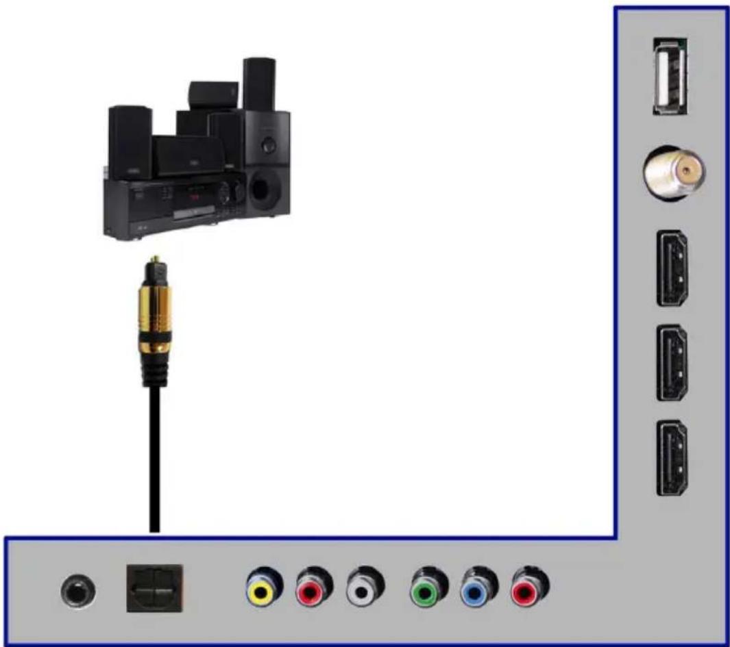 Sceptre U550CV-U - Connecting a Digital Audio Receiver with Optical SPDIF... - 1