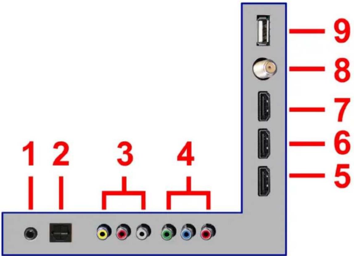 1 2 3 4 1 1 3 4 9 8 7 6 5
