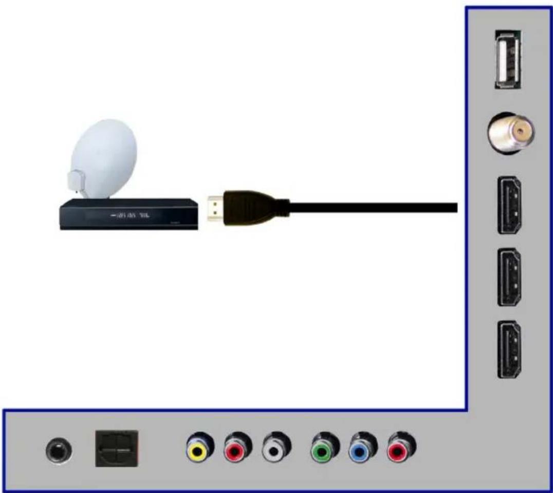 Sceptre U550CV-U - Connecting Cable or Satellite boxes with HDMI... - 1