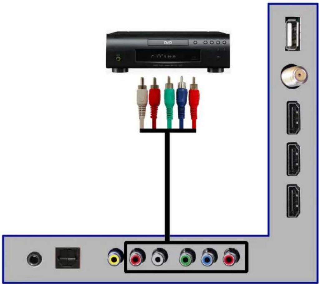 Sceptre U550CV-U - Connecting DVD Player with Component YPbPr... - 1