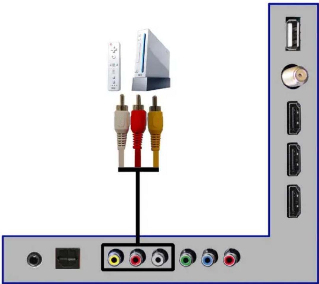 Sceptre U550CV-U - Connecting Wii™ with Composite... - 1