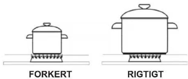 GRAM GK 5610-90 - Valg af rigtigt kogegrej - 1