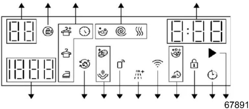GRUNDIG GDP 810642 WW - Symboler på displayet - 1