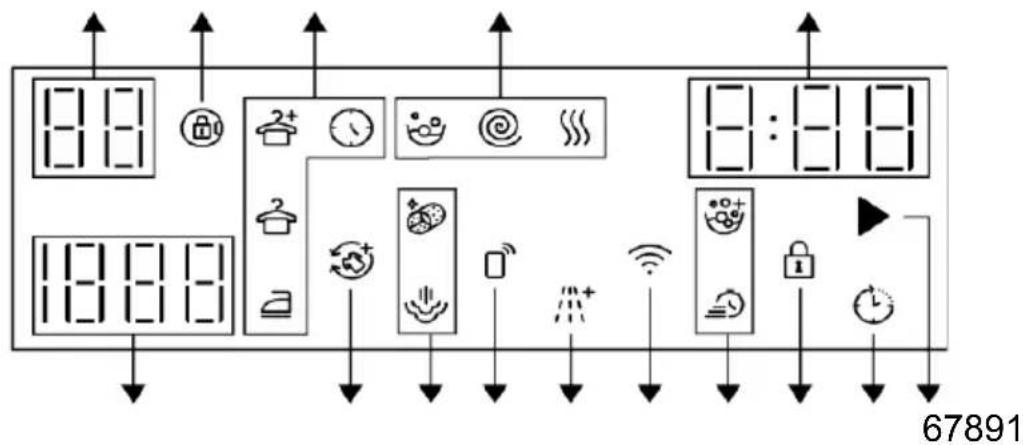 GRUNDIG GDP 810642 MW - Symboler på displayet - 1