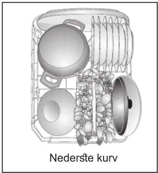 Nederste kurv