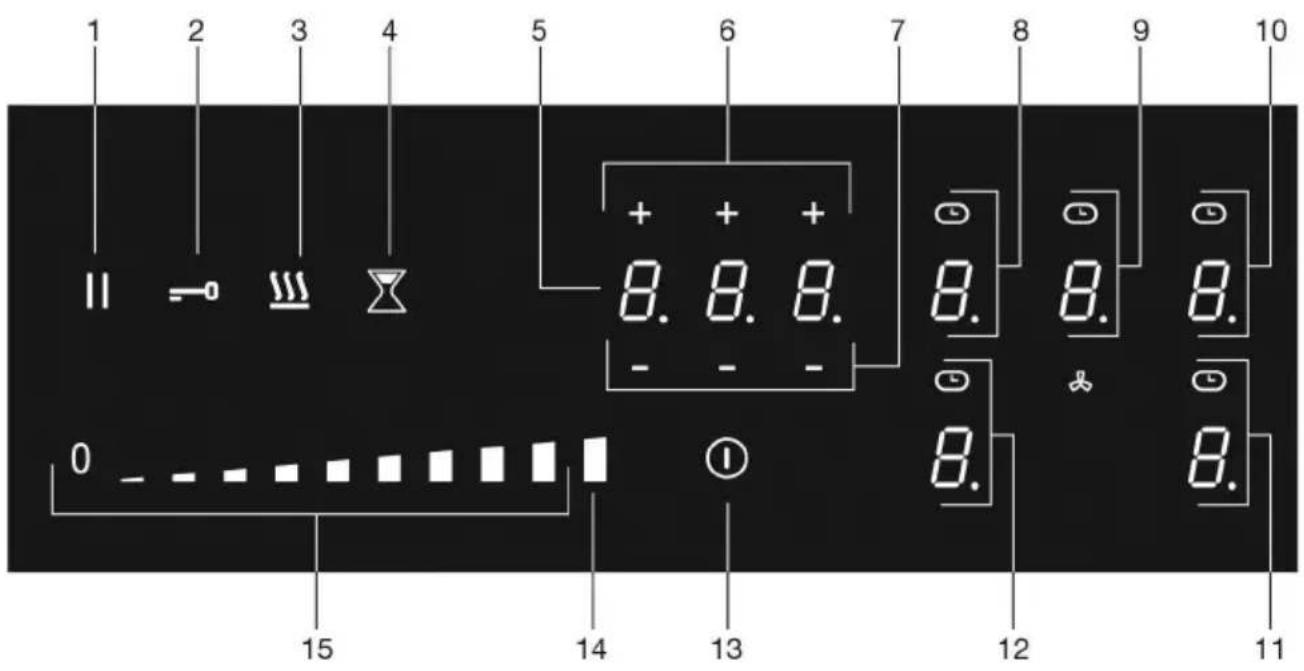 1 2 3 4 5 6 7 8 9 10 11 - + + 8. 8. 8. - - - 8. 8. 8. 0 - - 15 14 13 12 11 8. 8.