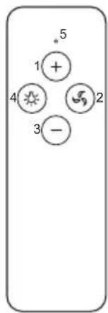 5 1 + 4 2 3 -