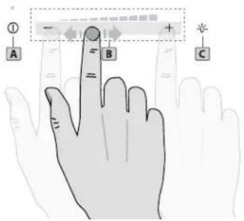 Diagram of a human finger with labeled fingers (A, B, C) and directional arrows indicating movement or positioning.