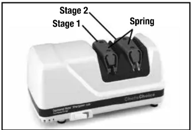 Stage 2 Stage 1 Spring ChatsChoice