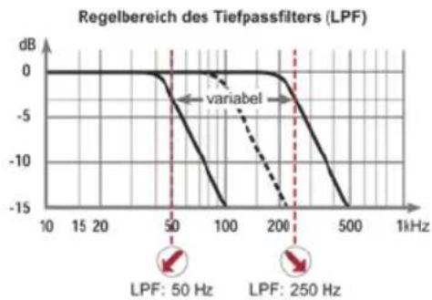 Audiotec Fischer Helix M ONE X - ⑪ Lowpass - 1